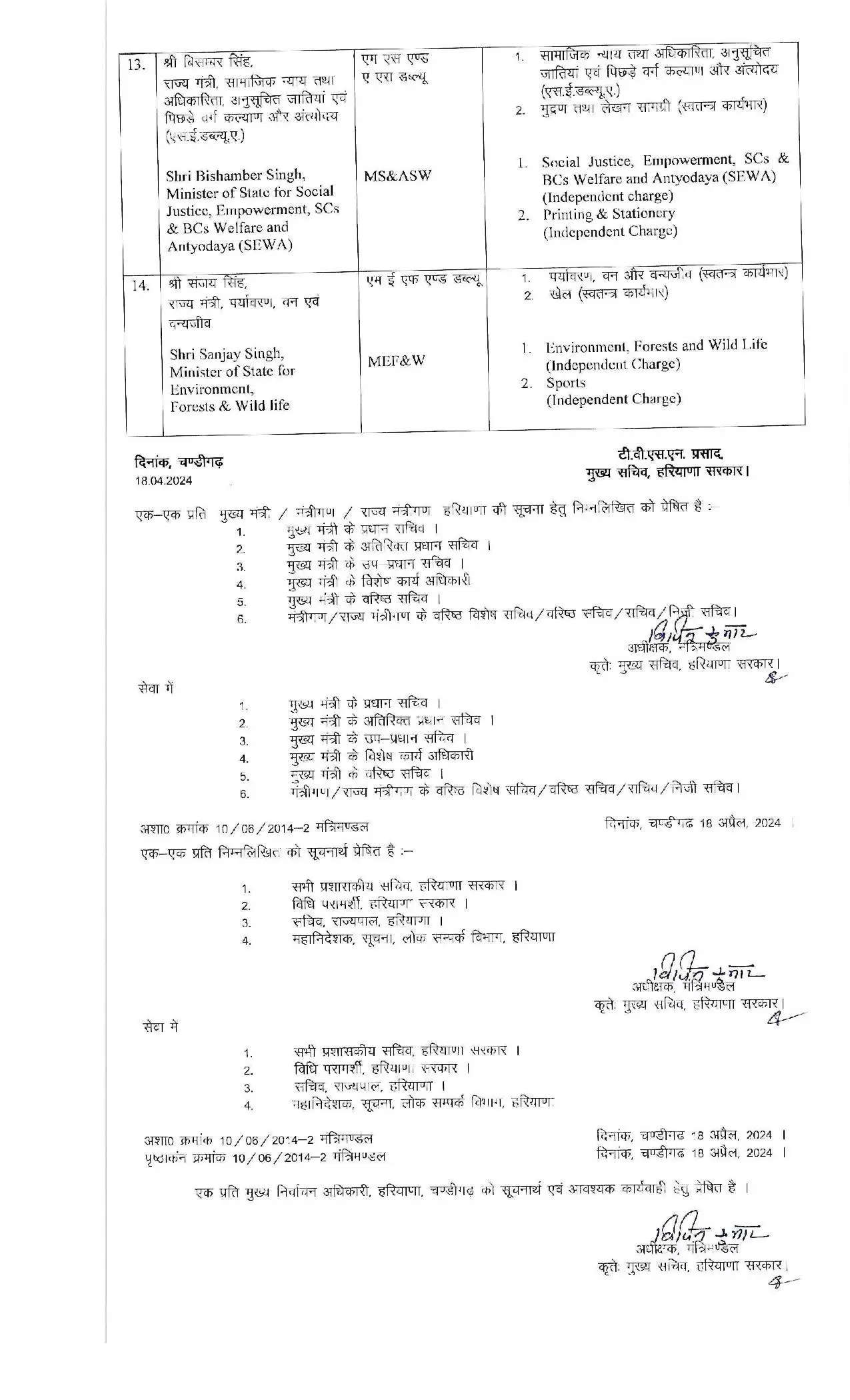 Haryana News: हरियाणा में मंत्रियों के विभागों की लिस्ट हुई जारी, फटाफट देखें पूरी जानकारी 333
